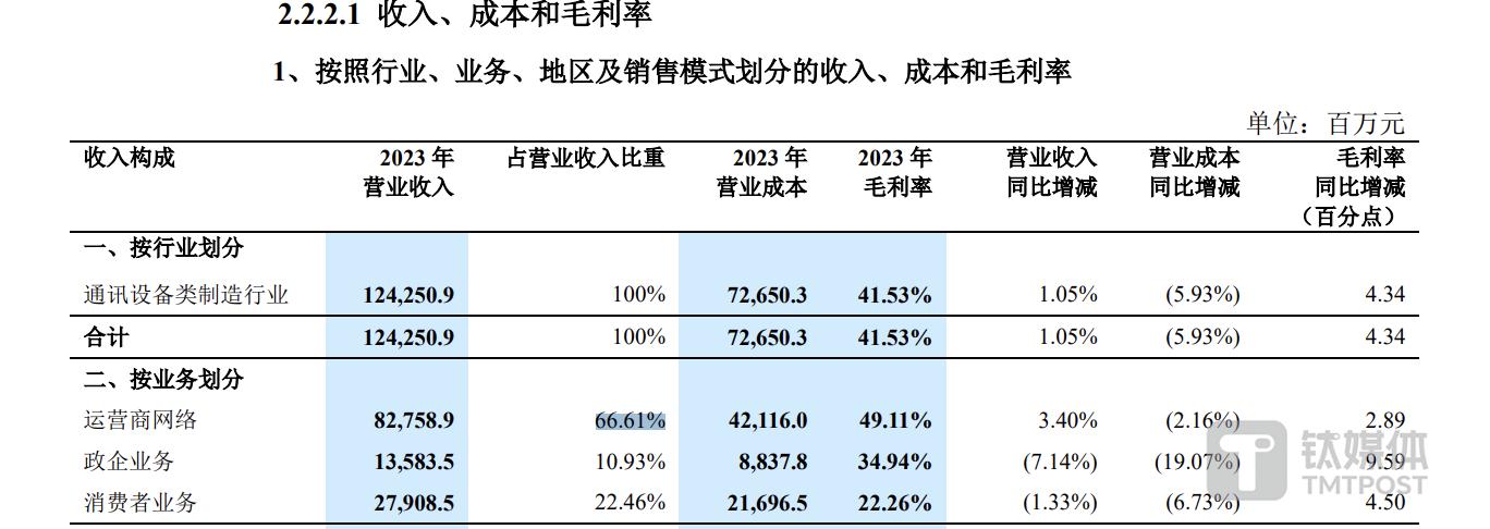 中兴通讯2023年营收下降原因,中兴通讯一季度营收净利微增