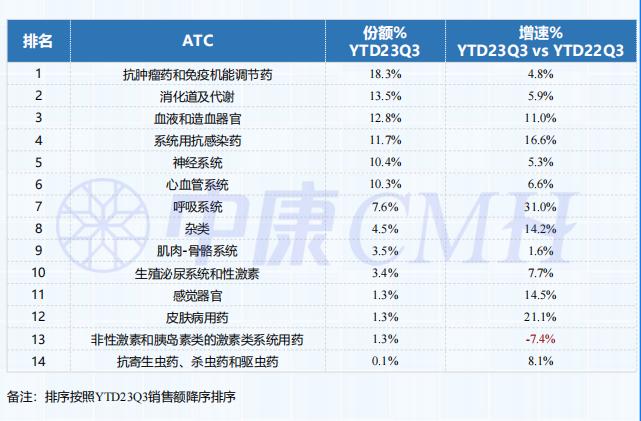 医药反腐最新消息启示,反腐环境下医药的出路在哪