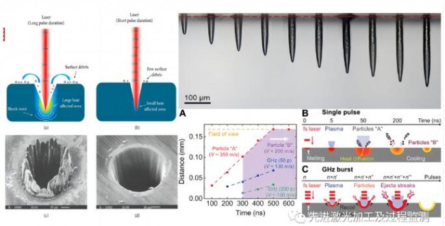 激光加工技术研究,光学成像技术与应用