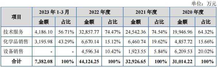 递表前给实控人股权激励，科力股份大额赔偿事件蒙尘IPO