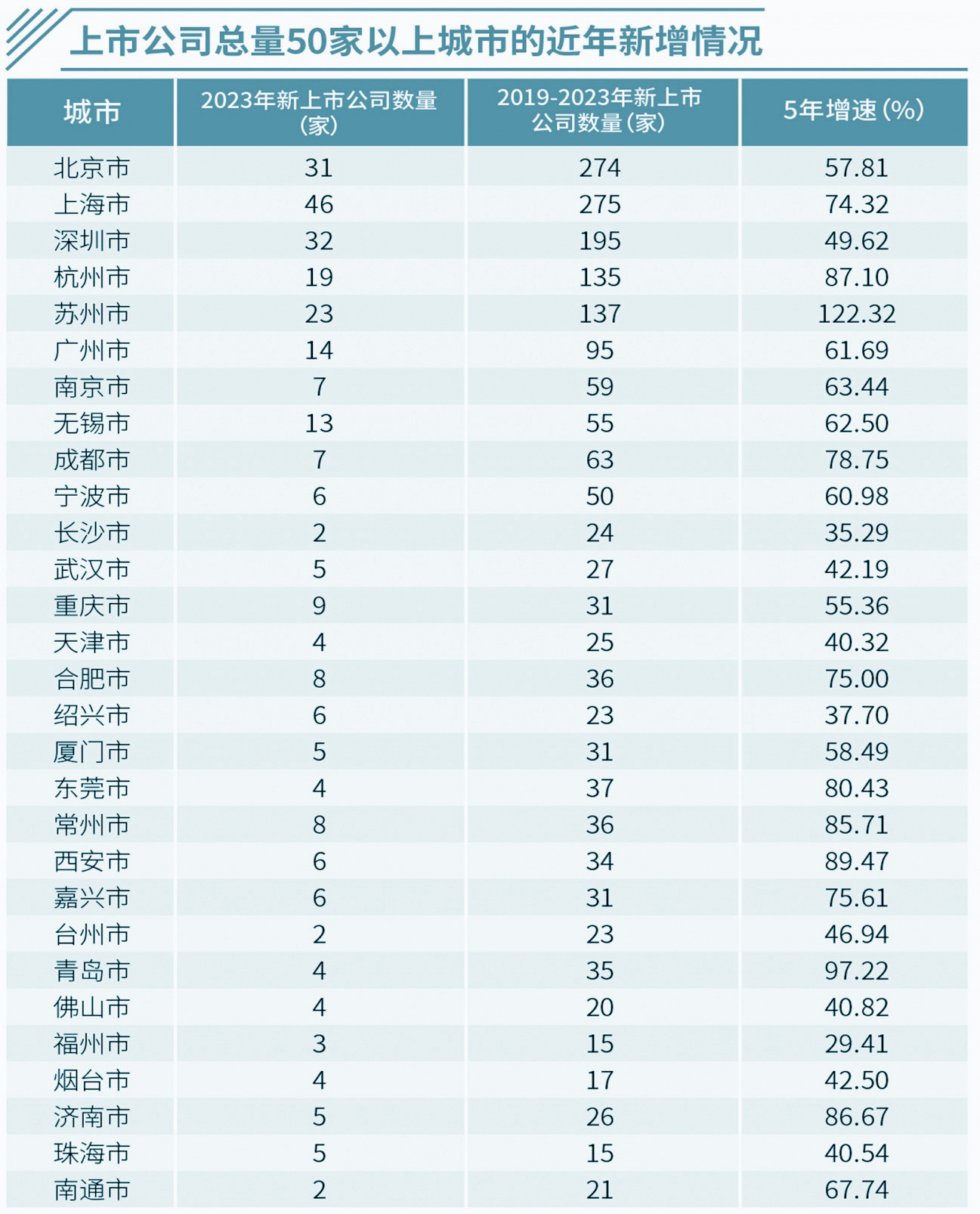 中国3000家上市公司简介,中国五千多家上市公司