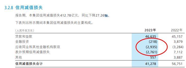 中信银行2024一季度业绩,中信银行2019年盈利指标分析