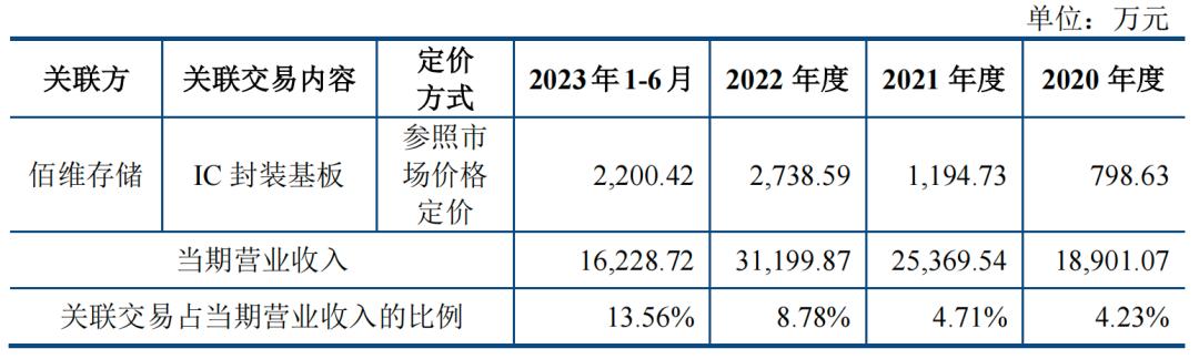 和美精艺ipo进度,和美精艺ipo问询