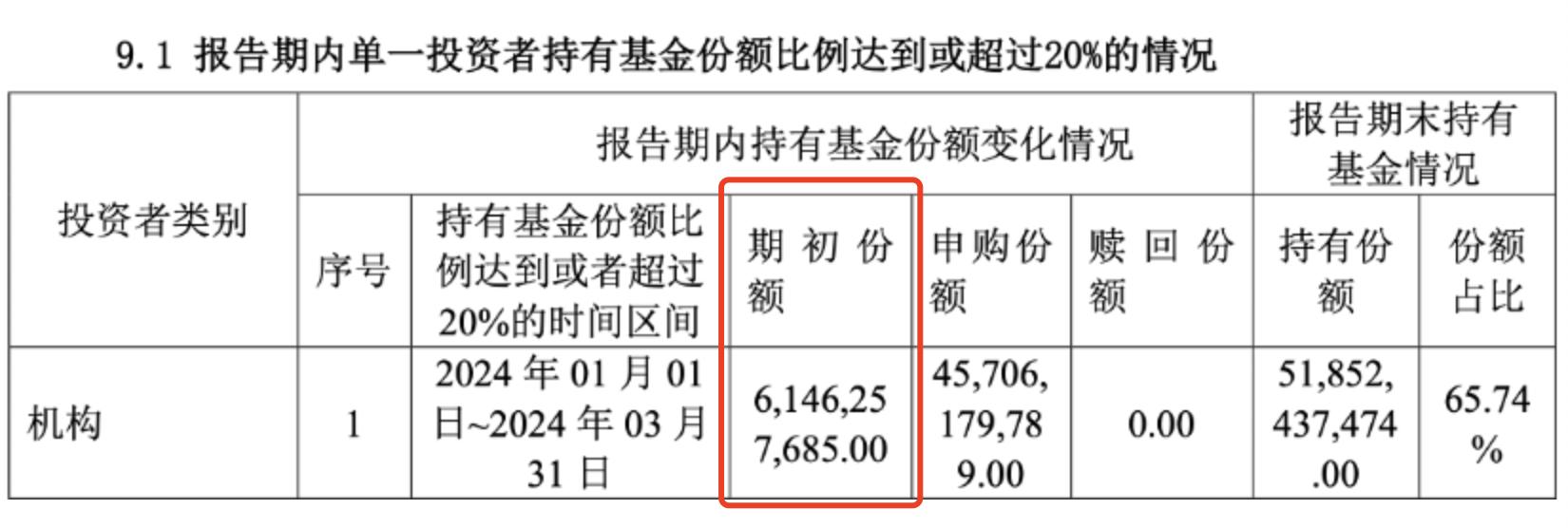 中央汇金一季度加仓了哪些ETF？
