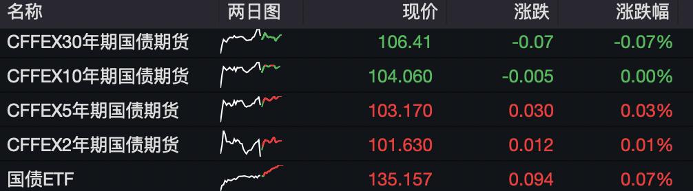 大盘冲高回落创业板强势补涨,创业板短线暴跌