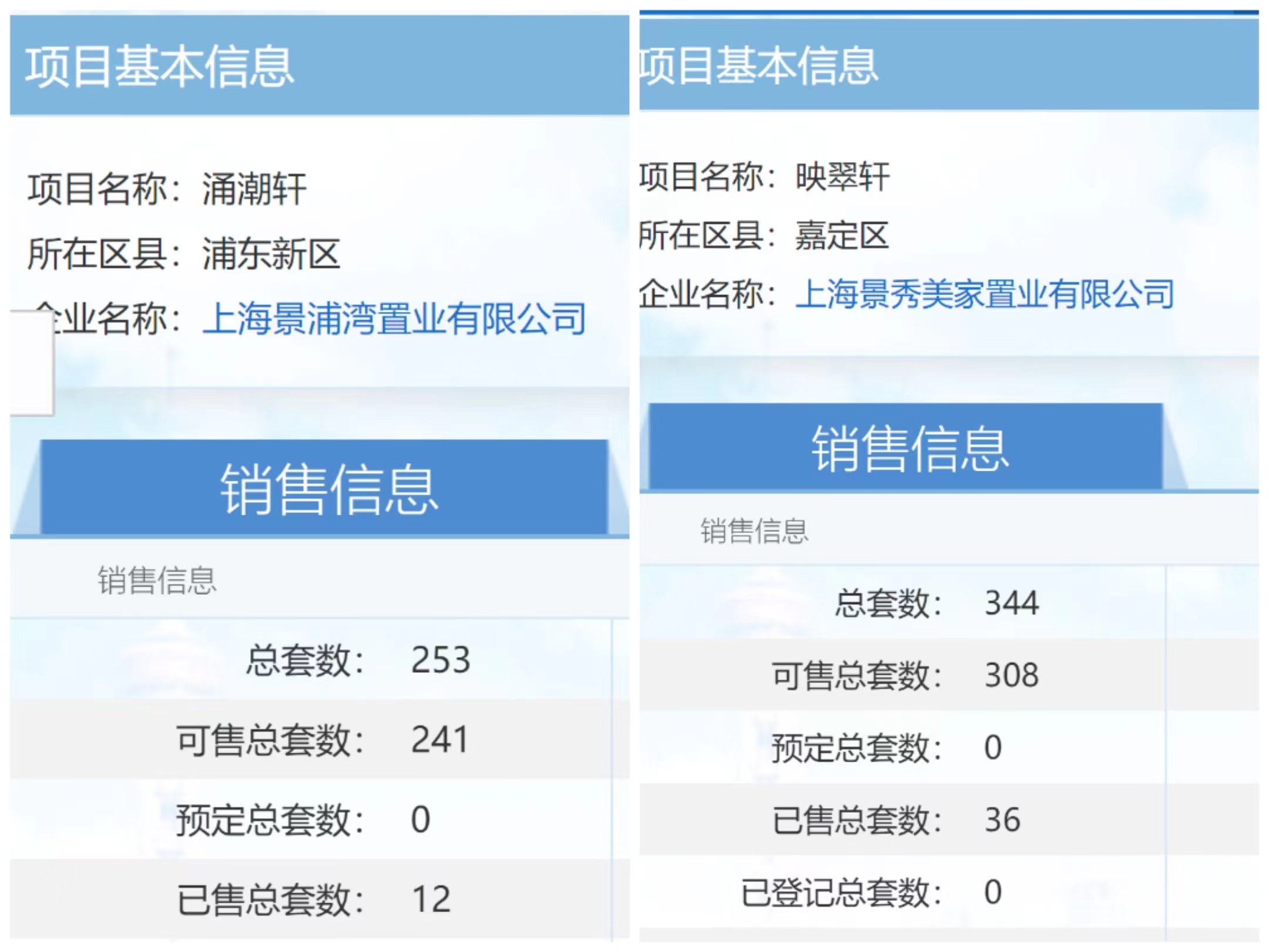 大家房产董事长赵炎林,大家房产爆雷