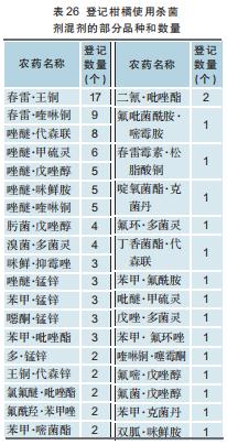 柑橘用农药一览表,全国柑橘种植面积排名