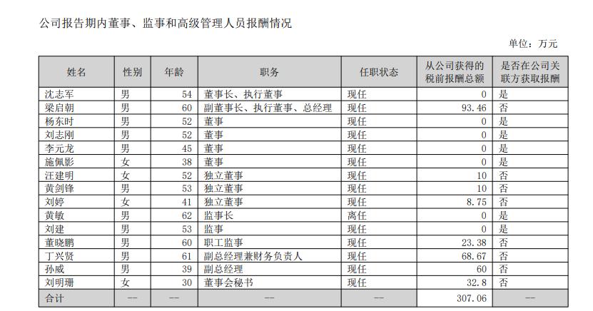 承德露露每年净利润多少钱,承德露露净利润及周转率分析