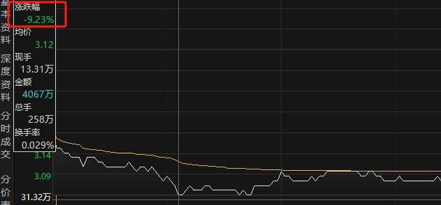 光大银行为什么业绩大幅下滑,光大银行股票下跌原因