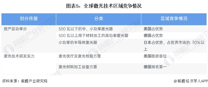 世界最强激光器启动,世界上最强大的激光器