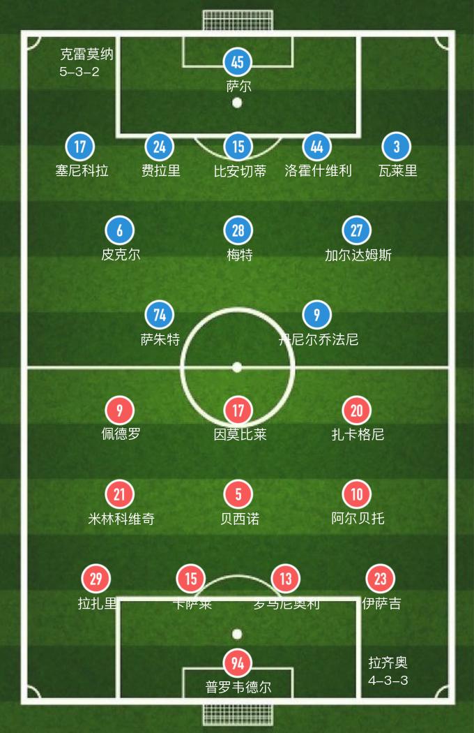 意甲拉齐奥对克罗托内,拉齐奥大腿米林科维奇集锦